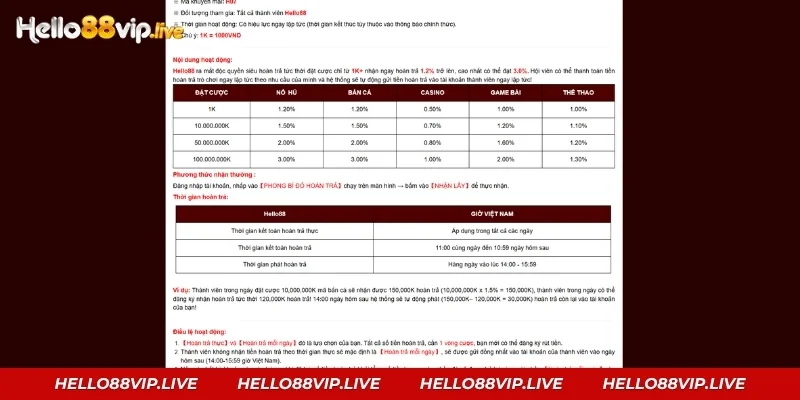 Bảng tỷ lệ hoàn trả tức thì theo sản phẩm tại Hello88